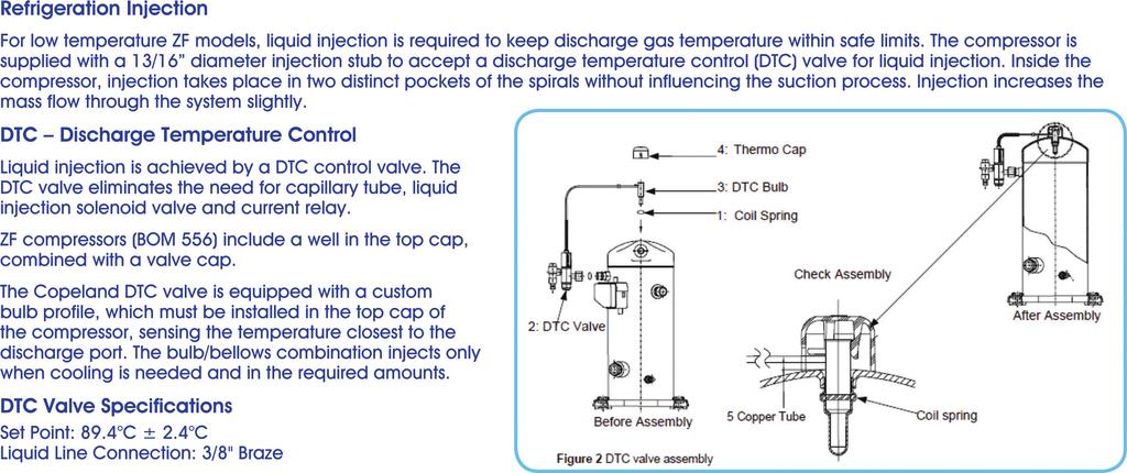 Cond. Unit Air-Cooled Condensing Units - Low Temperature Capacity Tables R404A/R507 COPELAND ZF SCROLL COMPRESSORS Saturated Suction Temperature Comp Ambient HP C -40C -C -30C -25C -20C FC ZF-3-L-1.
