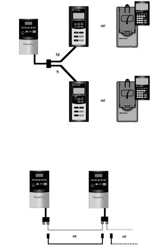 D-4 RJ45 DSI NEMA 4 NEMA 1 Bezel DSI / MDI DSI / MDI 9[ ] Master RJ45 (M) 9[ ] Slave RJ45