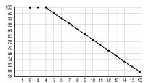 3-26 ( ) A088 [ ] d004, A085, A086, A087 / 20/ 1VAC A089 [ 1] P033, A118 1.5 / 0.1/ 1.8 0.