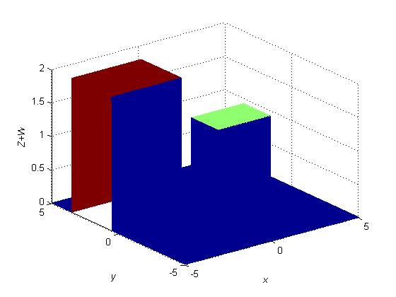 x=(-5:0.01:5); y=(-5:0.