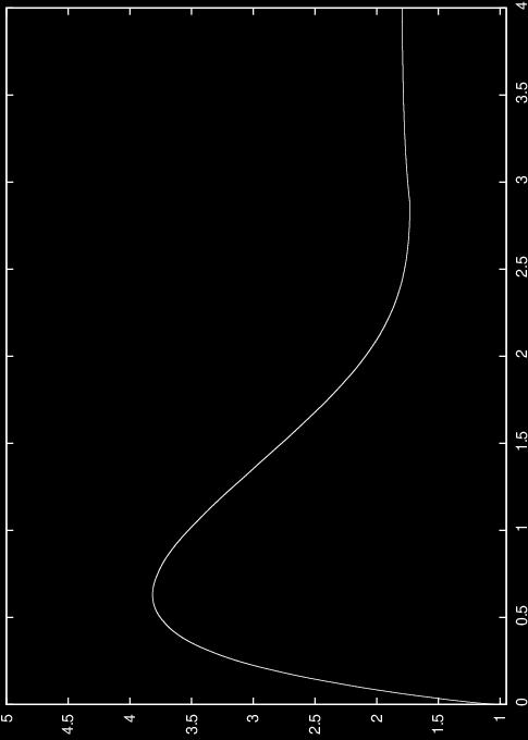 ELASTIC FLOW IN RIEMANNIAN MANIFOLDS Table 5 Error for te convergence tet for 6. wit 6.5, wit r0 =, a0 =., over te time interval 0,. P m Q m Q m Γ 0 Γ Γ L EOC Γ Γ L EOC Γ Γ L EOC.544e-0.9884e-03 5.