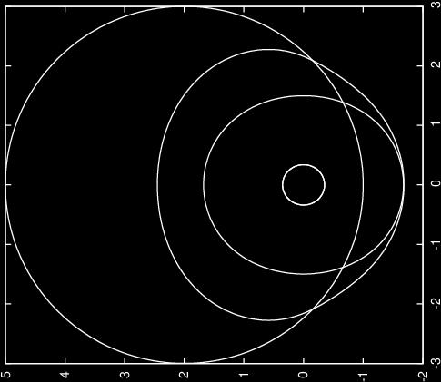ELASTIC FLOW IN RIEMANNIAN MANIFOLDS 3 Fig. 3. P m Generalized geodeic elatic flow, wit λ =, on a Clifford toru. Te olution X m at time t = 0,, 0, 30, 50.