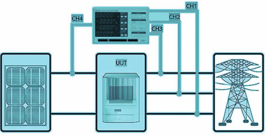 Componente principale: - echipament înregistrare autonomă la distanţă radiaţie şi temperatură modul; - traductor curent alternativ 200A CA, 3 buc; - traductor curent continuu 100A CC, 3 buc; -