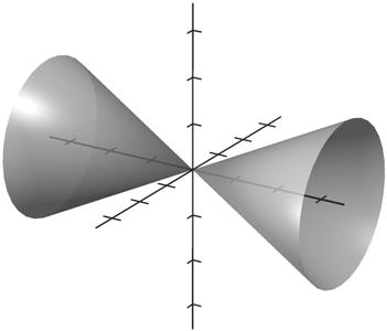 ( ),, + 0 Elliptic cone.