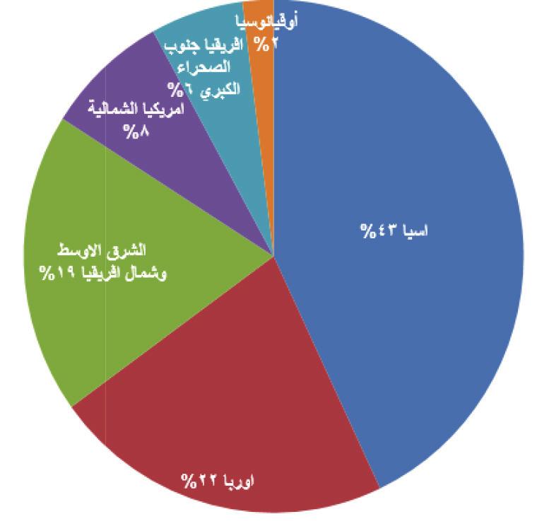 التفصيل حول انتشار الربامج التعليمية يف احليز الرقمي واالستفادة من الرقمية يف تطوير املناهج الدراسية.