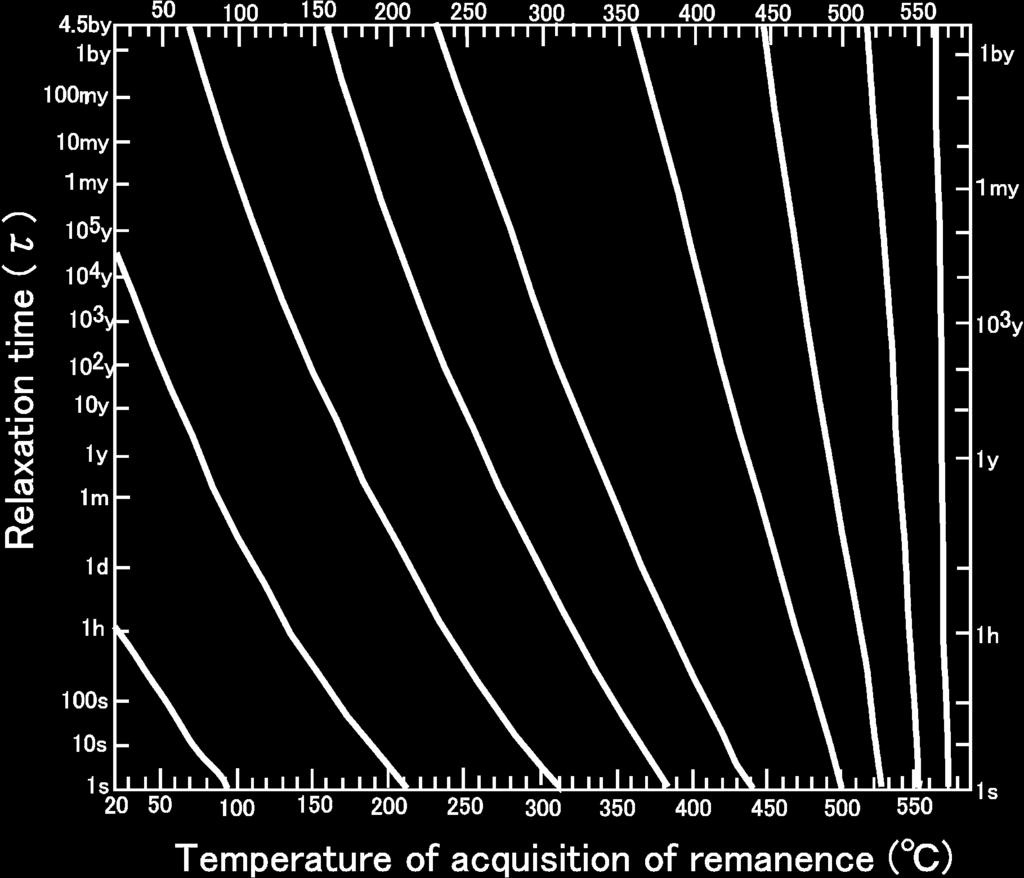 .1, Fig. /. (continued).,** Fig. 0,