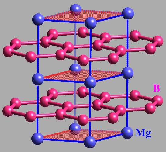 MgB 2 organski