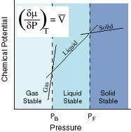 TERMODINAMIČKA RAVNOTEŽA I HEMIJSKI POTENCIJAL Jednokomponentni sistem
