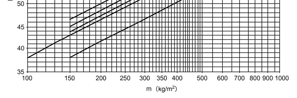 = 1400 kg /m 3, 4 ľahký betón r = 1000 kg /m