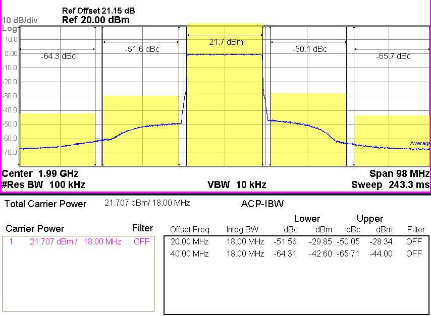2.4 BMT321_1930~1990MHz LTE20MHz ACLR Test Result 1930MHz 3GPP LTE E-TM3.