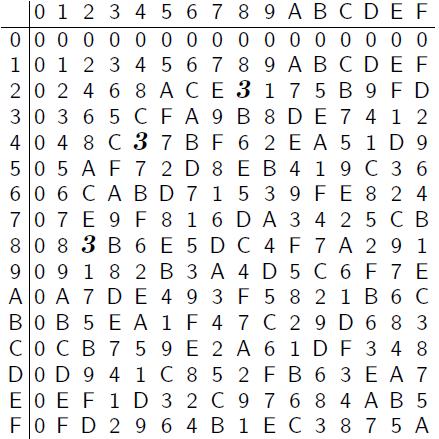 Spatii vectoriale Un spatiu vectorial este o multime V de vectori peste un corp de scalari F, cu un operator binar + pe V si un produs scalar-vector care satisfac axiomele:.