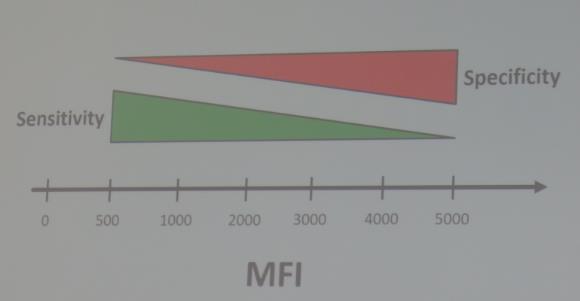 MFI Τι είναι θετικό και τι αρνητικό; Τιμές cut-off αποτελούν αντικείμενο συζήτησης ένδο και διεργαστηριακά Τα περισσότερα κέντρα