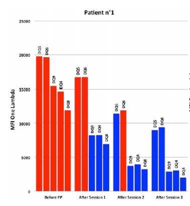 Συσχέτιση μεταξύ MFI και δυνατότητα σύνδεσης του