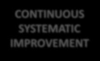 EXCEEDING CUSTOMER EXPECTATIONS BENCHMARKING