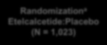 Etelcalcetide Phase 3, Placebo-Controlled Clinical Studies Σχεδιασμός μελέτης ετελκασισιτίδης με placebo IP initiation Randomization a Etelcalcetide:Placebo (N = 1,023) Etelcalcetide (n = 508)