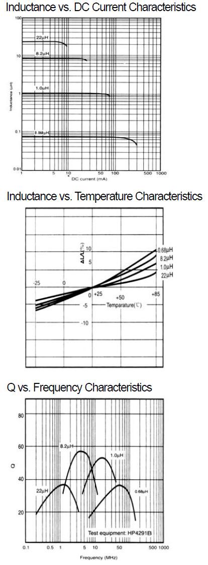 TYPICAL ELECTRICAL CHARACTERISTICS SCL 1005 Series