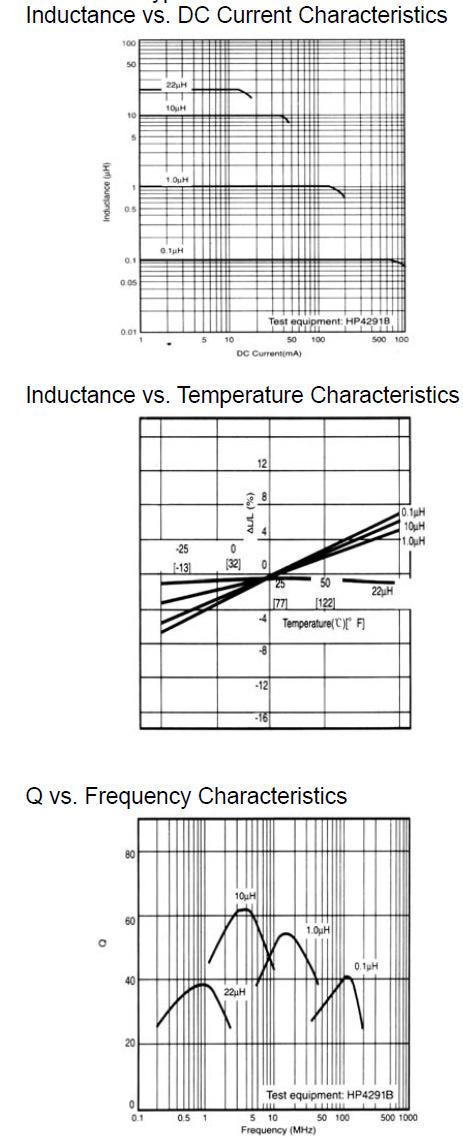 TYPICAL ELECTRICAL CHARACTERISTICS SCL 2012 Series SCL 3216