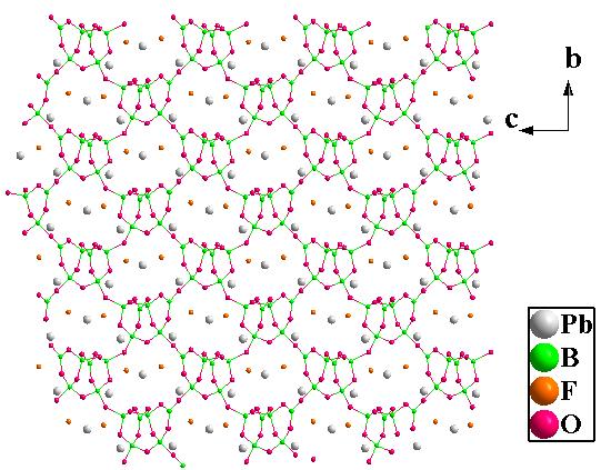 Figure S1 The 3D framework of Pb 3 B 6 O 11 F 2 with 18-member tunnels viewing along the