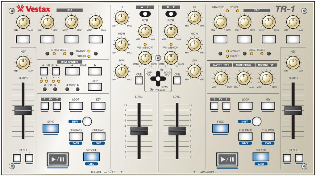 SERVICE MANUAL MODEL:TR- (DM & EX) SPECIFICATION Featues: > Selectable deck contol (Max channels) > Can contol up to moe than 0 paametes of compatible softwae > New SHIFT switch featue to customize