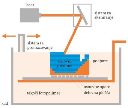 maske (sredina) q dvofotonski način (desno)