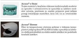 utrjevanje v UV pečeh q ekološki vidik (toksičnost monomerov,
