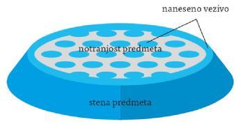 Tiskalne glave nanesejo le povprečno 20 % materiala (veziva) glede