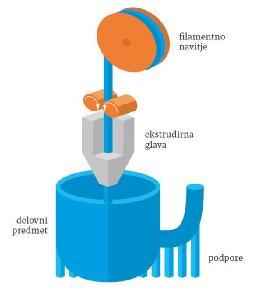 biokemijskih substanc 3 ekstrudiranje