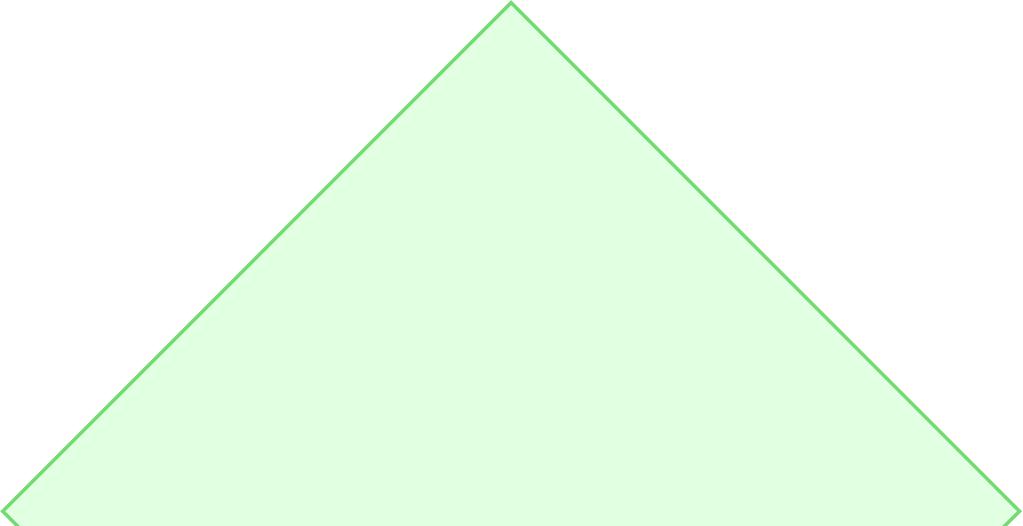 mechanics H=E (b) Tangent geometry