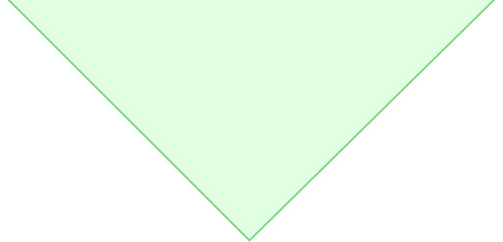 4 H ρ 3 -L B p-circle g-circle 2