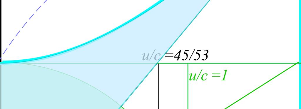 Energy B =Mc 2 -Lagrangian -L =B sech