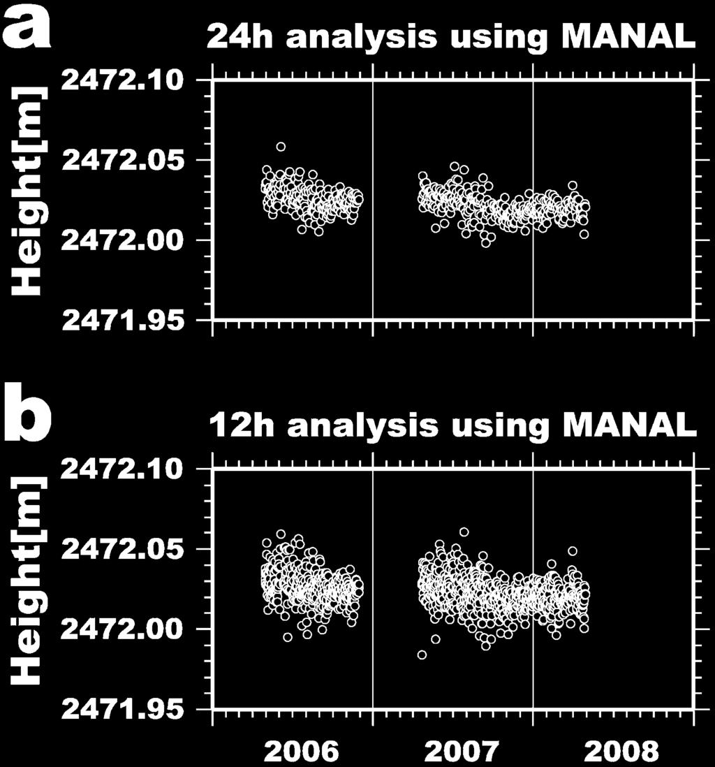 +, MANAL GPS -* GPS MANAL - ZTD + + cm, cm MANAL / M. Fig. 2. Comparison of seasonal noise s elimination from - - GPS vertical positioning between,.