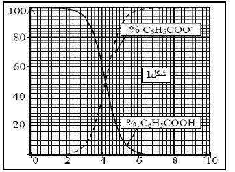 f(v المرفق. باعتبار الحمض العضوي RCOOH هو الحمض الوحيد في المشروب الغازي: أ/- أكتب المعادلة الكيميائية المعبرة عن التفاعل المنمذج للتحول الكيميائي الحاصل خالل المعايرة. ب- أنشيء جدوال لتقدم التفاعل.