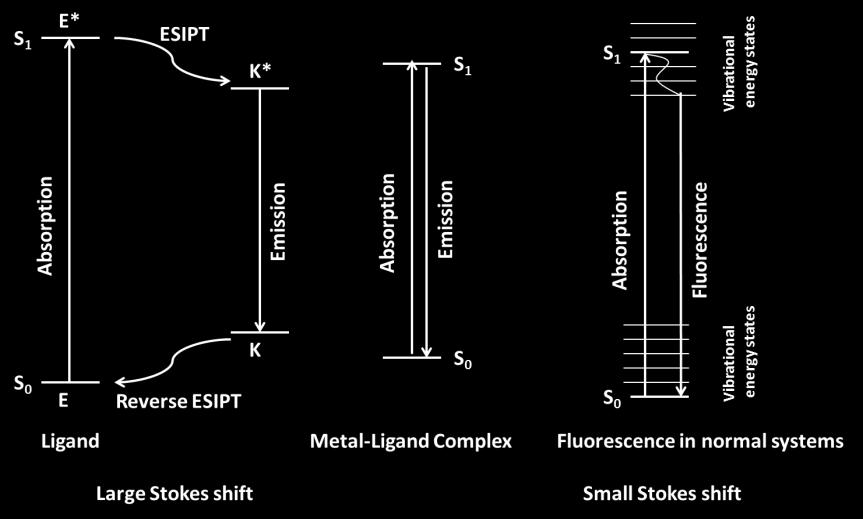 Chart S1: Schematic representation of ESIPT mechanism.