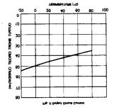 Supply Current vs Supply