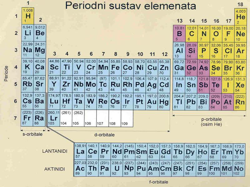 Općenito o kemijskom elementu Fe KEMIJSKI ELEMENT