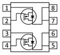SOP-8 Dual N Channel SOP-8 P Channel (th) R DS(ON) mω (Typ, Max) @ = V 4.V 2.V 1.8V (th) R DS(ON) mω (Typ, Max) @ = V 4.V 2.V 1.8V CTL0662ND-S8 20 12 6.6 0.9 - - 22 29 28 42 - - 8 2.1 2.