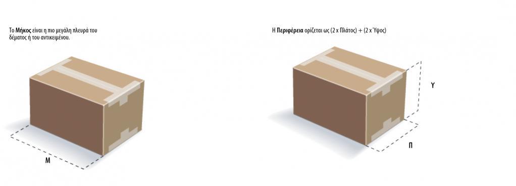 ΣΧΕΤΙΚΕΣ ΠΛΗΡΟΦΟΡΙΕΣ Περιορισμοί Υπηρεσιών Η UPS δεν πραγματοποιεί παραδόσεις ούτε παραλαβές από αριθμούς ταχυδρομικών θυρίδων. Η μέγιστη αξία ή δηλωμένη αξία ανά δέμα είναι 50.