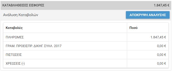 υπολογισμό της ετήσιας εκκαθάρισης. Πατώντας στο κουμπί εμφανίζονται αναλυτικά τα σύνολα που έχουν καταβληθεί ανά είδος καταβολής.