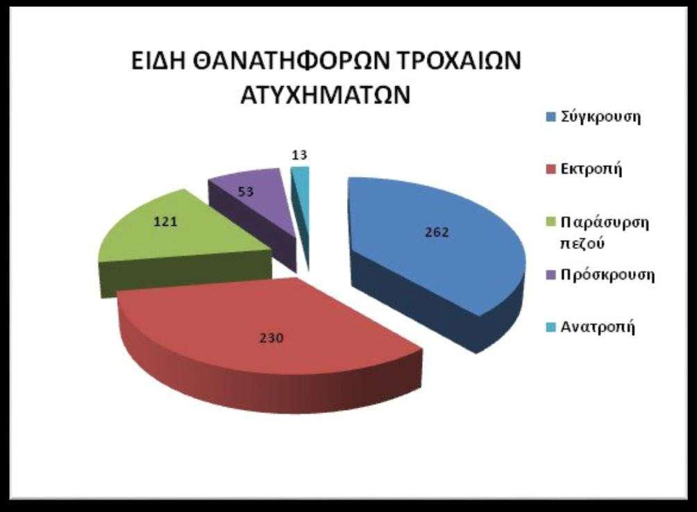 ΚΕΦΑΛΑΙΟ 1 ΕΙΣΑΓΩΓΗ Διάγραμμα 1.