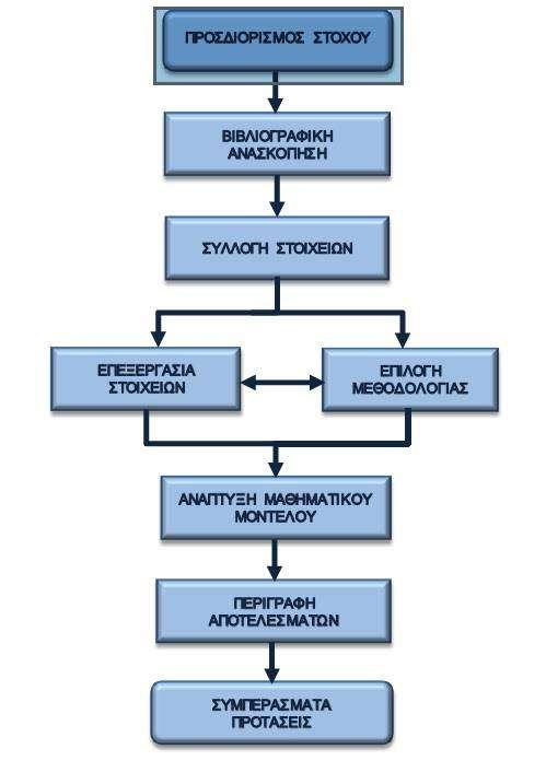 ΚΕΦΑΛΑΙΟ 1 ΕΙΣΑΓΩΓΗ απόσπαση της προσοχής και στην κόπωση, που επηρεάζουν τη συμπεριφορά των οδηγών, ως