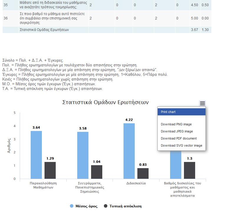 3.1 Εκτύπωση/Αποθήκευση γενικής εικόνας Τμήματος Οι διαθέσιμες επιλογές παραμένουν ίδιες όπως και στην περίπτωση των κωδικών αξιολόγησης.