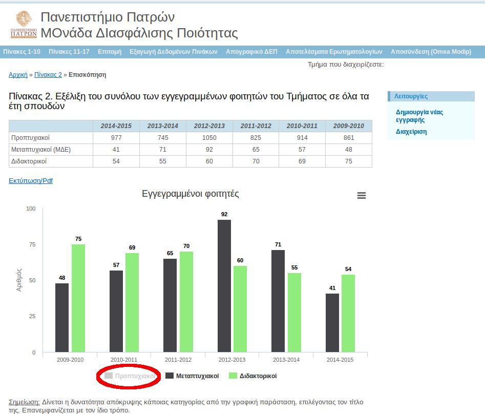 6.4 Εκτύπωση Πίνακα - Αποθήκευση σε Pdf Για να εκτυπώσουμε ή να αποθηκεύσουμε σε αρχείο pdf τους πίνακες, επιλέγουμε