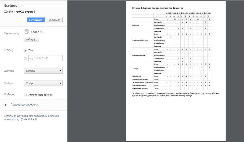 Από τις επιλογές της Εκτύπωσης έχουμε τη δυνατότητα είτε να