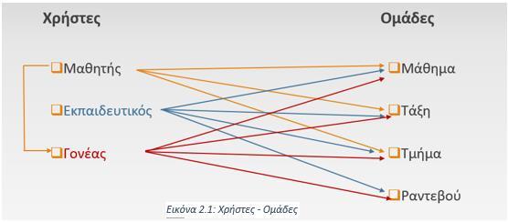 3. Δυνατότητες 3.1 Παρακολούθηση μαθημάτων Ο εκπαιδευτικός έχει διαμορφώσει το μάθημά του ανάλογα με τις ανάγκες.