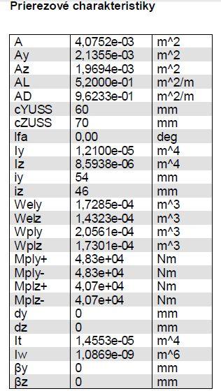 6. Posúdenie oceľových konštrukcií Uvažujem, že prierezy sú z ocele typu S75 f yk 75N m ; f u 430N m ; E 10