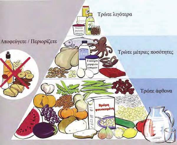 6 Κεφάλαιο 6 - Υγιεινή Διατροφή για το Διαβήτη Η διατροφή προσφέρει κάτι περισσότερο από τη θρέψη και τα δομικά υλικά για το σώμα. Η διατροφή αποτελεί μια ευχάριστη και κοινωνική εμπειρία.