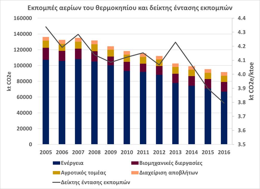 διεξήχθη στο Παρίσι το 2015, 195 χώρες συμφώνησαν σε μια νέα παγκόσμια, αρκετά φιλόδοξη και νομικά δεσμευτική συμφωνία για την αντιμετώπιση της παγκόσμιας απειλής της κλιματικής αλλαγής.