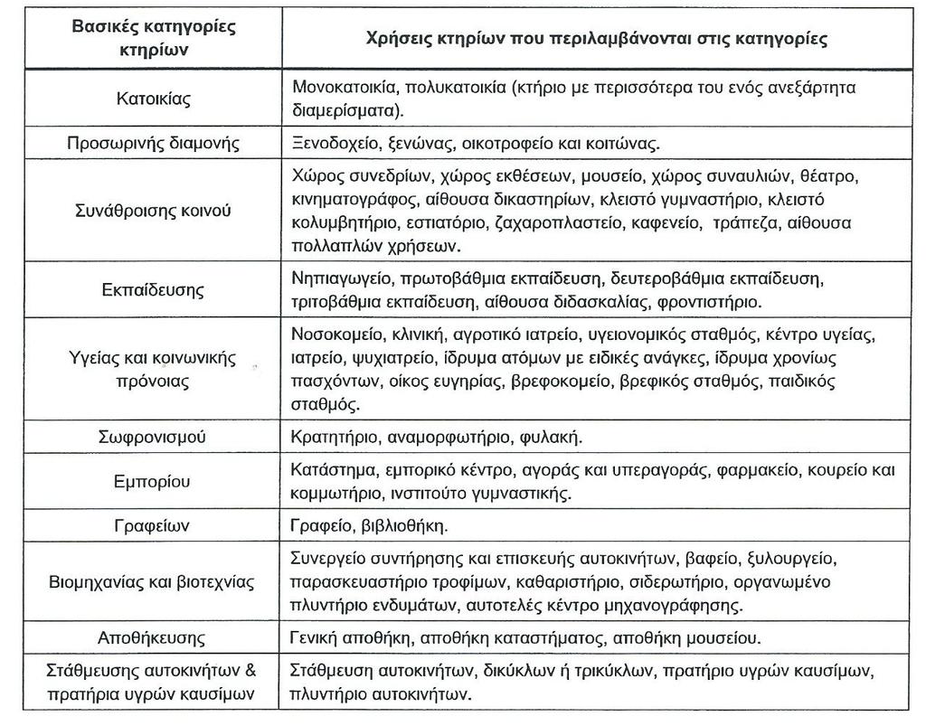Version1.0 draft 3.2.9 Ομάδα έργου (Μηχανικοί) Στο βήμα αυτό δηλώνονται οι μηχανικοί, τεχνολόγοι ή εταιρείες που απαρτίζουν την ομάδα έργου.