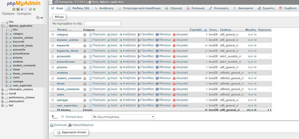 2.3.3 phpmyadmin Το phpmyadmin είναι ένα εργαλείο ελεύθερου λογισμικού γραμμένο σε PHP το οποίο προορίζεται να χειριστεί τη διαχείριση ενός διακομιστή βάσης δεδομένων MySQL ή MariaDB.