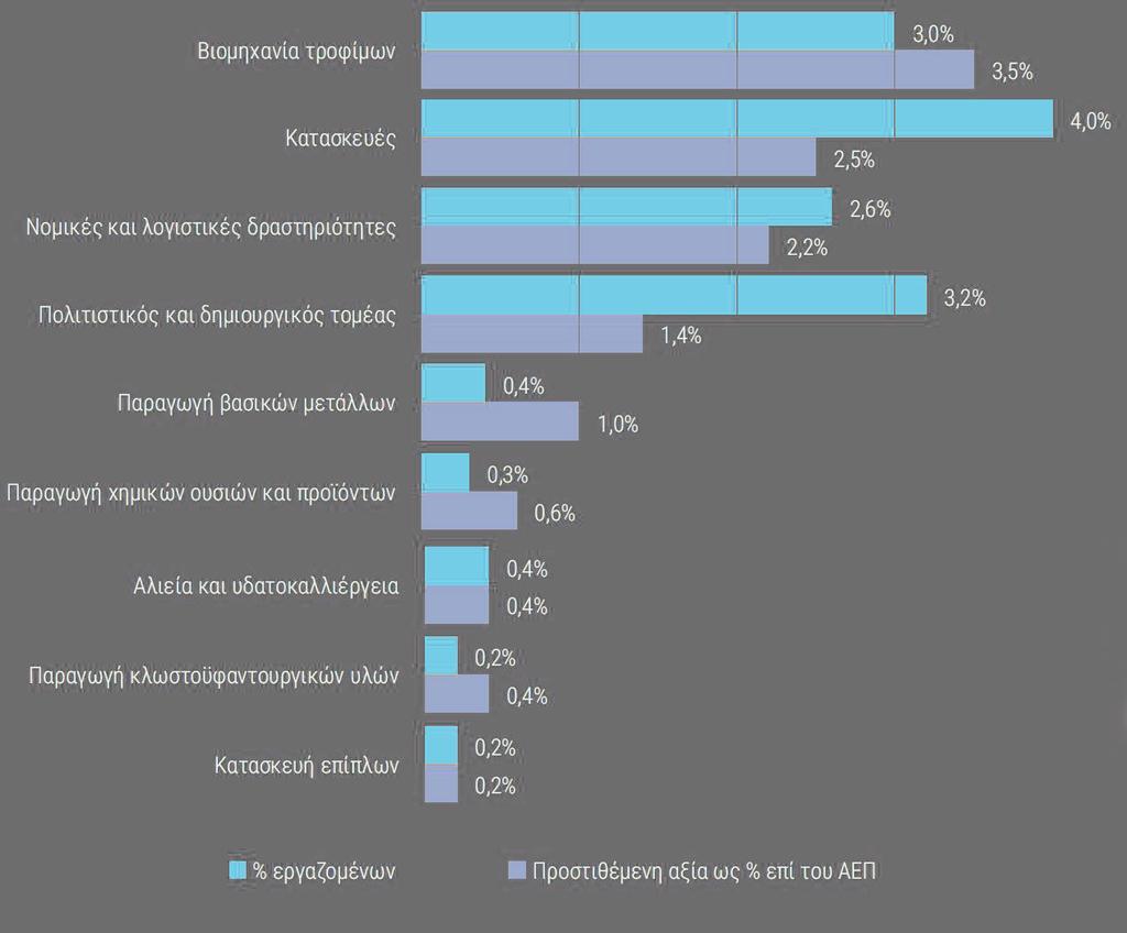 1.4 Σύντομη μελέτη και τεκμηρίωση Ο Σύγχρονος Πολιτισμός, η Πολιτιστική Κληρονομιά και η Δημιουργική Οικονομία αποτελούν βασικούς τομείς στη διεξαγωγή κοινωνικής και εξωτερικής πολιτικής, στην